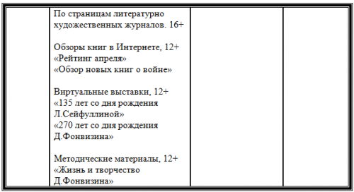 Культура. План мероприятий на апрель 2014