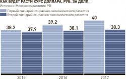 В октябре 17-го В октябре 17-го