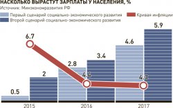 В октябре 17-го В октябре 17-го