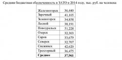 О бюджете в динамике и сравнении О бюджете в динамике и сравнении