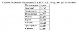 О бюджете в динамике и сравнении О бюджете в динамике и сравнении
