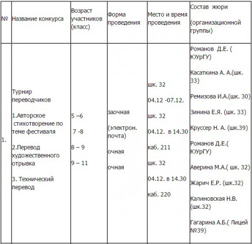 В декабре в Озерске состоится фестиваль английского языка «Way to Success – 2014». Смотрим график мероприятий В декабре в Озерске состоится фестиваль английского языка «Way to Success – 2014». Смотрим график мероприятий
