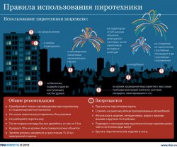 Правила обращения с пиротехническими изделиями Правила обращения с пиротехническими изделиями