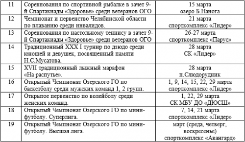 План спортивно-массовых мероприятий на март План спортивно-массовых мероприятий на март