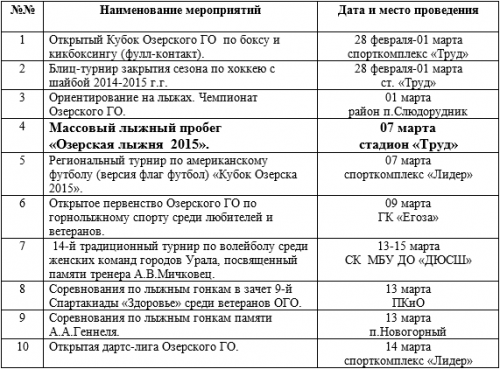 План спортивно-массовых мероприятий на март План спортивно-массовых мероприятий на март