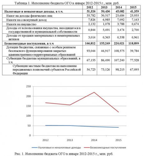Хроника кризиса, которого нет Хроника кризиса, которого нет