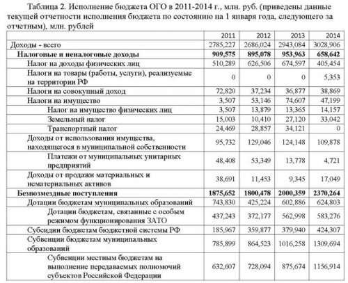 Хроника кризиса, которого нет Хроника кризиса, которого нет