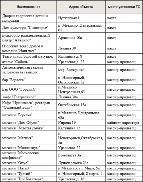Кнопка экстренного вызова полиции Кнопка экстренного вызова полиции