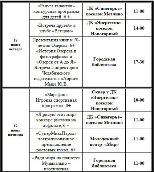 План мероприятий учреждений культуры на июнь План мероприятий учреждений культуры на июнь