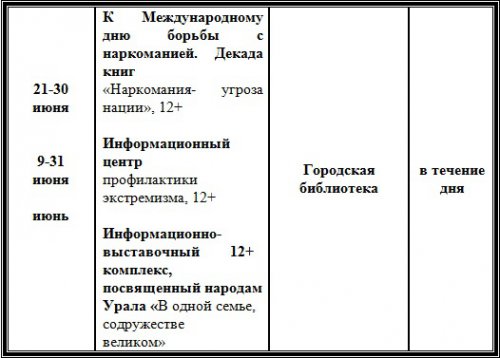 План мероприятий учреждений культуры на июнь План мероприятий учреждений культуры на июнь