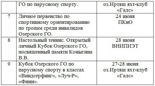 Спортивные мероприятия июня Спортивные мероприятия июня