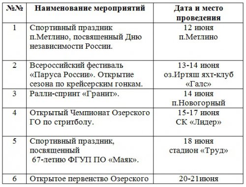 Спортивные мероприятия июня Спортивные мероприятия июня