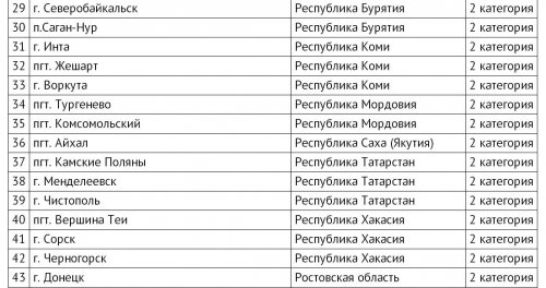 Озёрск как моногород: от риска к стабильности Озёрск как моногород: от риска к стабильности