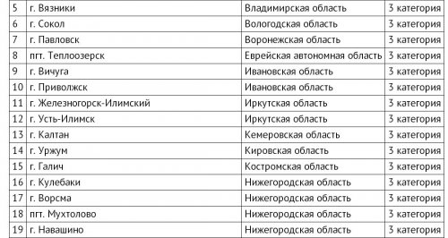 Озёрск как моногород: от риска к стабильности Озёрск как моногород: от риска к стабильности