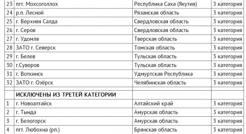 Озёрск как моногород: от риска к стабильности Озёрск как моногород: от риска к стабильности