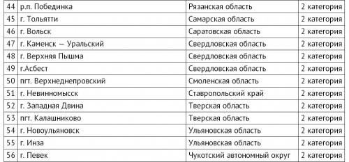 Озёрск как моногород: от риска к стабильности Озёрск как моногород: от риска к стабильности