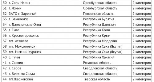 Озёрск как моногород: от риска к стабильности Озёрск как моногород: от риска к стабильности