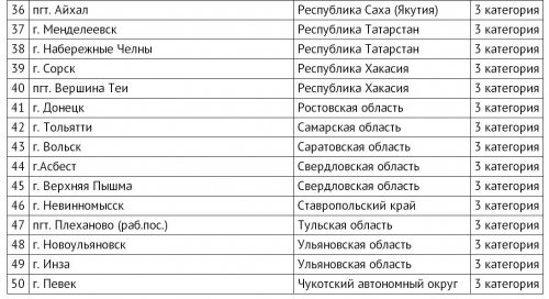 Озёрск как моногород: от риска к стабильности Озёрск как моногород: от риска к стабильности