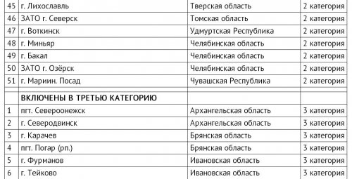 Озёрск как моногород: от риска к стабильности Озёрск как моногород: от риска к стабильности