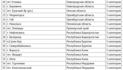 Озёрск как моногород: от риска к стабильности Озёрск как моногород: от риска к стабильности