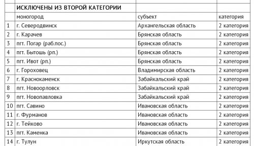 Озёрск как моногород: от риска к стабильности Озёрск как моногород: от риска к стабильности
