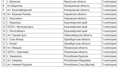 Озёрск как моногород: от риска к стабильности Озёрск как моногород: от риска к стабильности