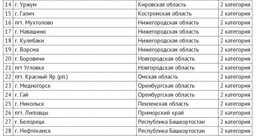 Озёрск как моногород: от риска к стабильности Озёрск как моногород: от риска к стабильности