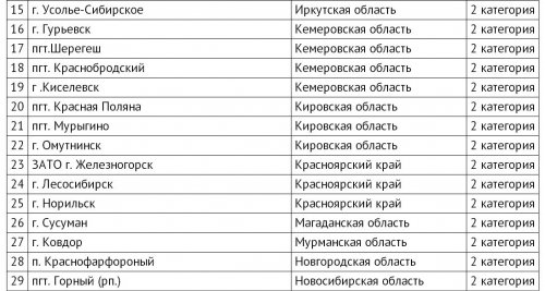 Озёрск как моногород: от риска к стабильности Озёрск как моногород: от риска к стабильности