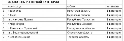 Озёрск как моногород: от риска к стабильности Озёрск как моногород: от риска к стабильности