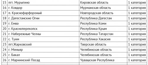 Озёрск как моногород: от риска к стабильности Озёрск как моногород: от риска к стабильности