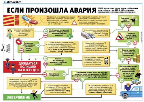 Что делать, если произошла авария Что делать, если произошла авария