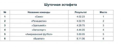 Праздник подарил здоровье и отличное настроение Праздник подарил здоровье и отличное настроение