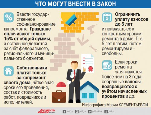 Работа над ошибками. Как изменится закон о капремонте? Работа над ошибками. Как изменится закон о капремонте?