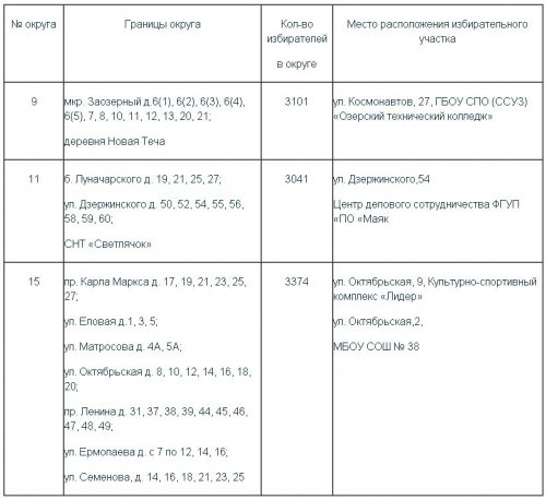 Сессия: приняты важные для округа решения Сессия: приняты важные для округа решения