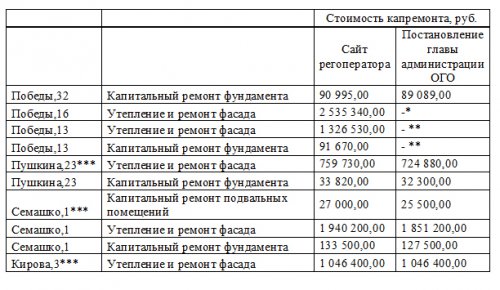 В ожидании регионального оператора В ожидании регионального оператора