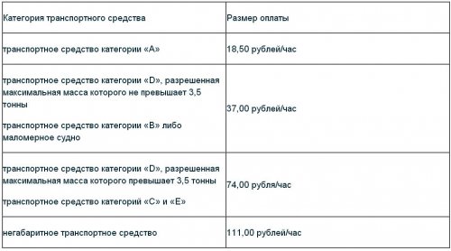 C 30 ноября начнётся принудительная эвакуация транспорта C 30 ноября начнётся принудительная эвакуация транспорта