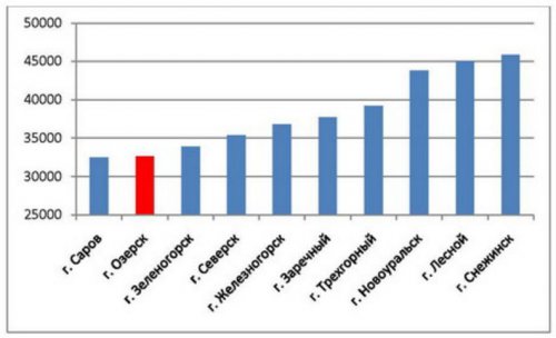 Проект бюджета ОГО на 2016 год. Часть 2.1 Проект бюджета ОГО на 2016 год. Часть 2.1