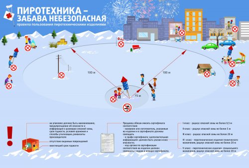 Лайфхак от южноуральских пожарных: как правильно запускать салюты Лайфхак от южноуральских пожарных: как правильно запускать салюты