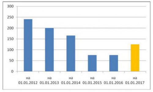 Проект бюджета ОГО на 2016 год. Расходы. Часть 2 Проект бюджета ОГО на 2016 год. Расходы. Часть 2