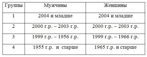 Лыжню! Лыжню!