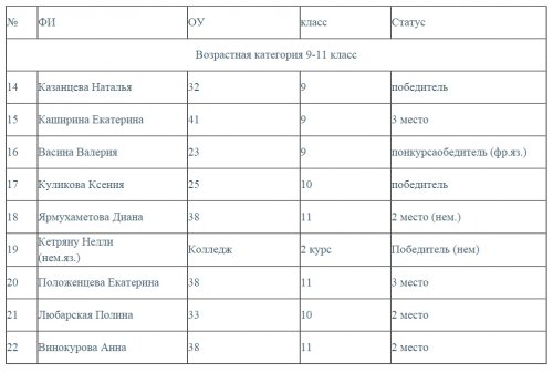 Юные полиглоты Озёрска демонстрировали свои творческие способности Юные полиглоты Озёрска демонстрировали свои творческие способности