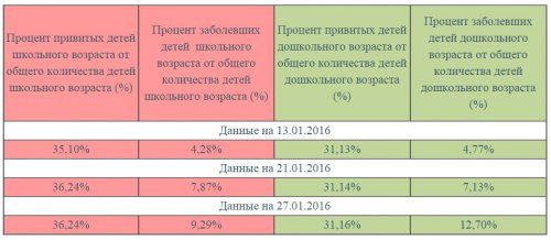 Об уровне заболеваемости Об уровне заболеваемости