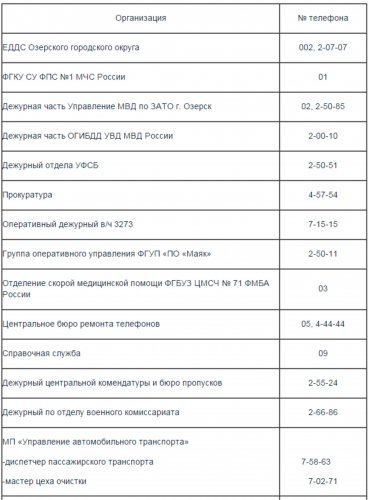 Куда звонить в экстренных случаях Куда звонить в экстренных случаях