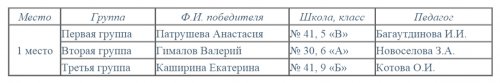 Живая классика – 2016 Живая классика – 2016