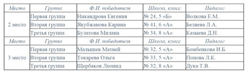 Живая классика – 2016 Живая классика – 2016
