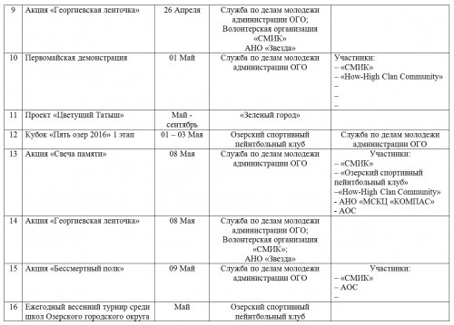 Состоялся первый Совет Общественных Организаций Состоялся первый Совет Общественных Организаций