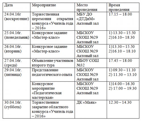 Лучший учитель Челябинской области получит 200 тысяч рублей Лучший учитель Челябинской области получит 200 тысяч рублей