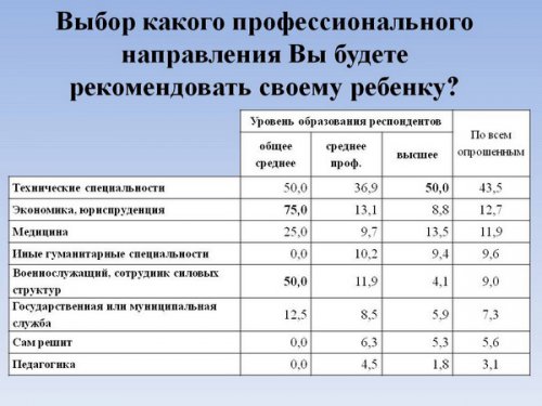 «Анализ и пути использования кадрового потенциала закрытого города». Этот город погубит равнодушие... «Анализ и пути использования кадрового потенциала закрытого города». Этот город погубит равнодушие...