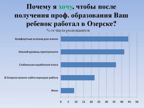«Анализ и пути использования кадрового потенциала закрытого города». Этот город погубит равнодушие... «Анализ и пути использования кадрового потенциала закрытого города». Этот город погубит равнодушие...