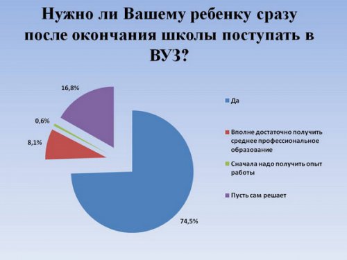 «Анализ и пути использования кадрового потенциала закрытого города». Этот город погубит равнодушие... «Анализ и пути использования кадрового потенциала закрытого города». Этот город погубит равнодушие...